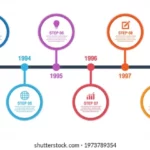 Frise chronologique